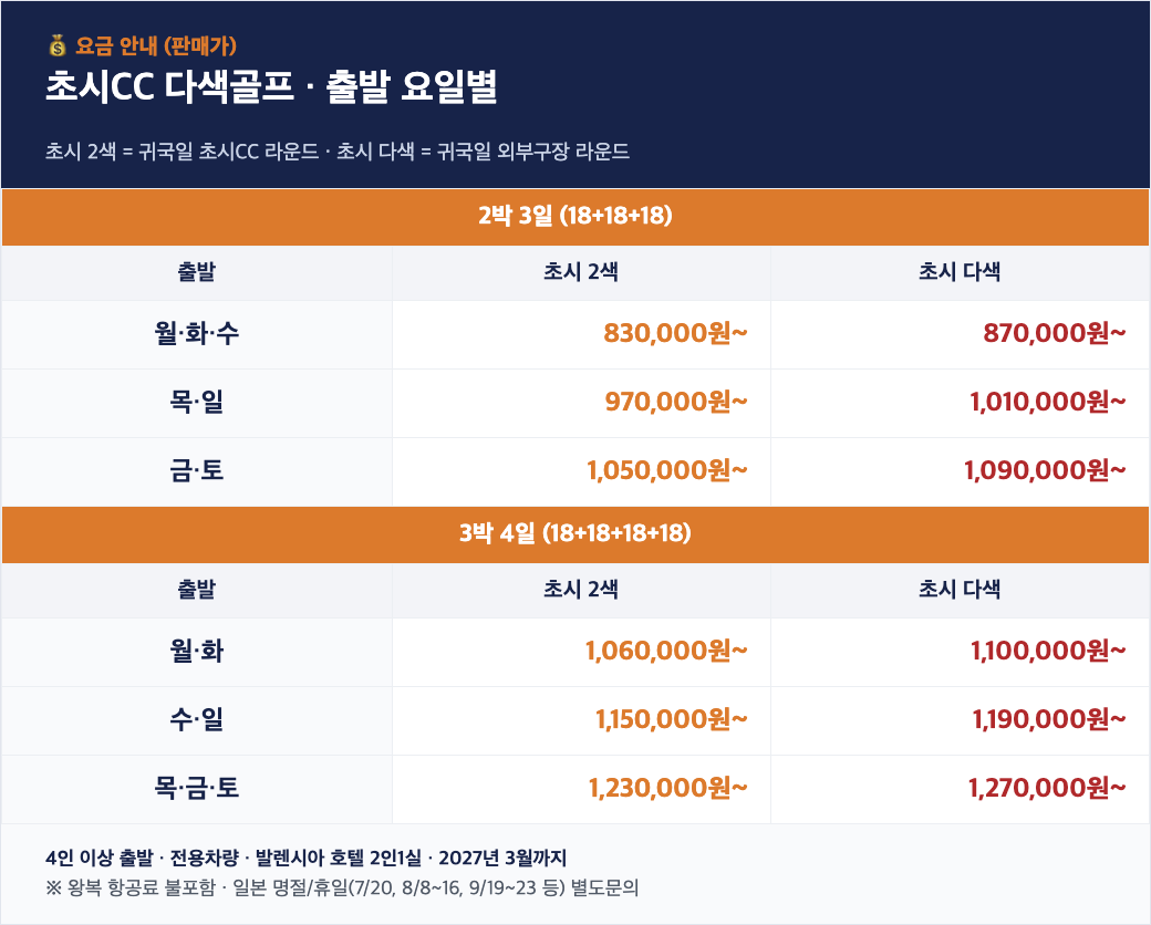 지바 초시CC 2박3일·3박4일 출발 요일별 요금표
