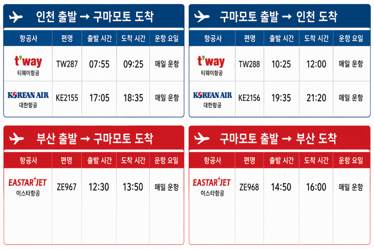 구마모토 프리미엄 골프여행 항공 스케줄