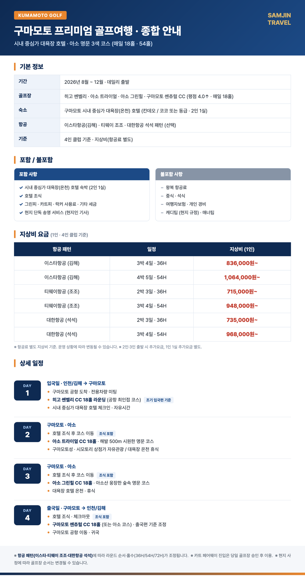 구마모토 프리미엄 골프여행 — 아소 명문 3색 · TOP5 코스 + 시내 대욕장 호텔 (지상비) 종합 안내표