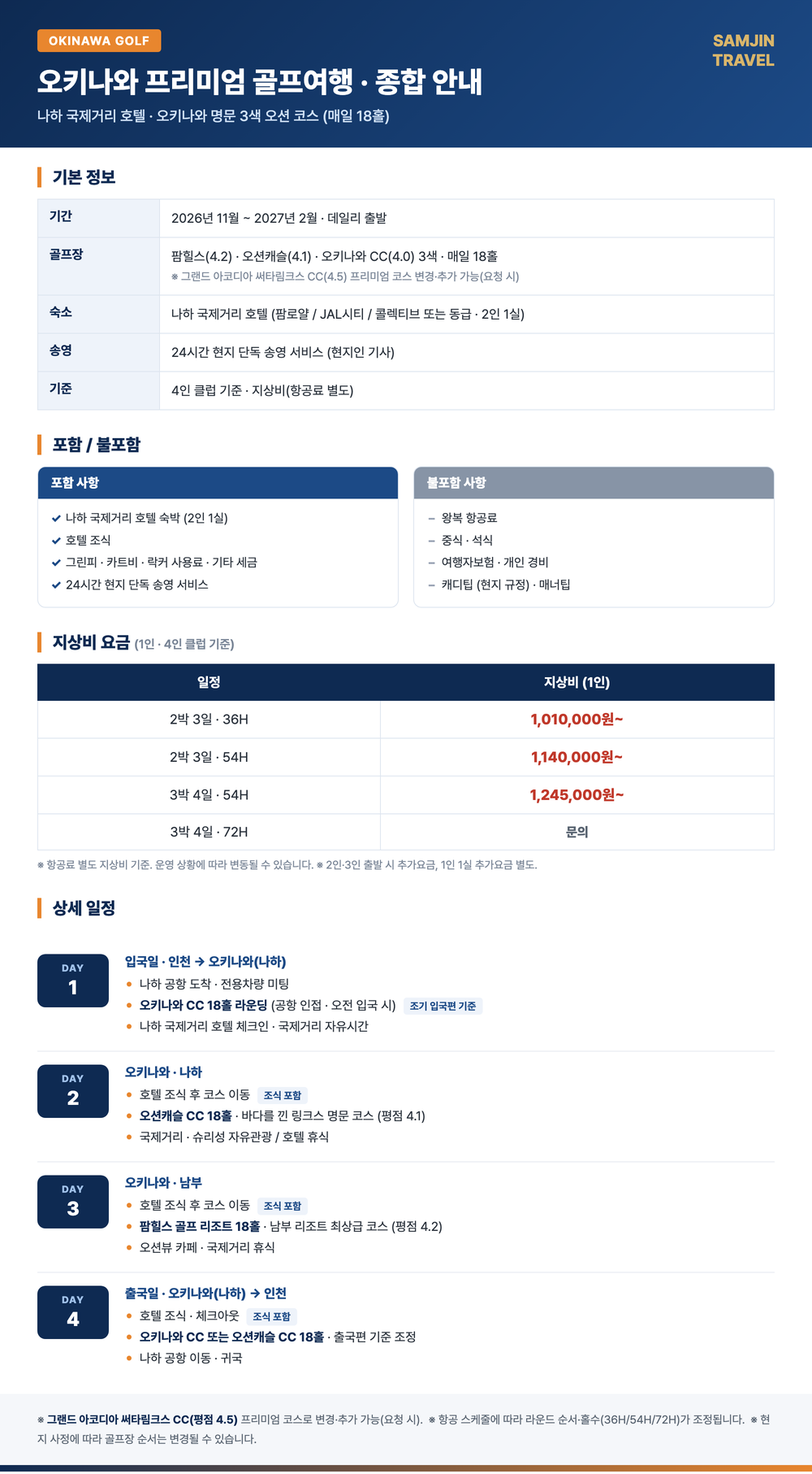 오키나와 프리미엄 골프여행 — 나하 국제거리 호텔 + 명문 3색 오션 코스 (지상비) 종합 안내표