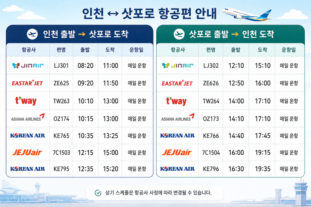 삿포로 스스키노 프리미엄 골프여행 — 시내 대욕장 호텔 + PGM 명문 4색 코스 (지상비) 항공 스케줄