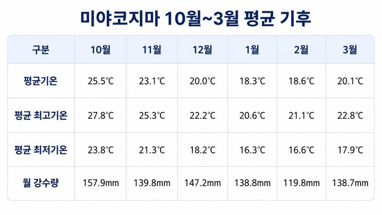 미야코지마 시기라베이CC·산타모니카 골프텔 실사 3