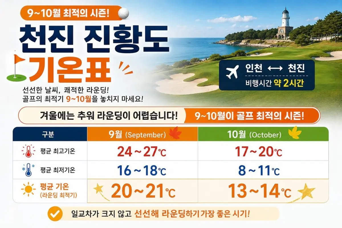 천진 진황도 9~10월 기온 안내 카드