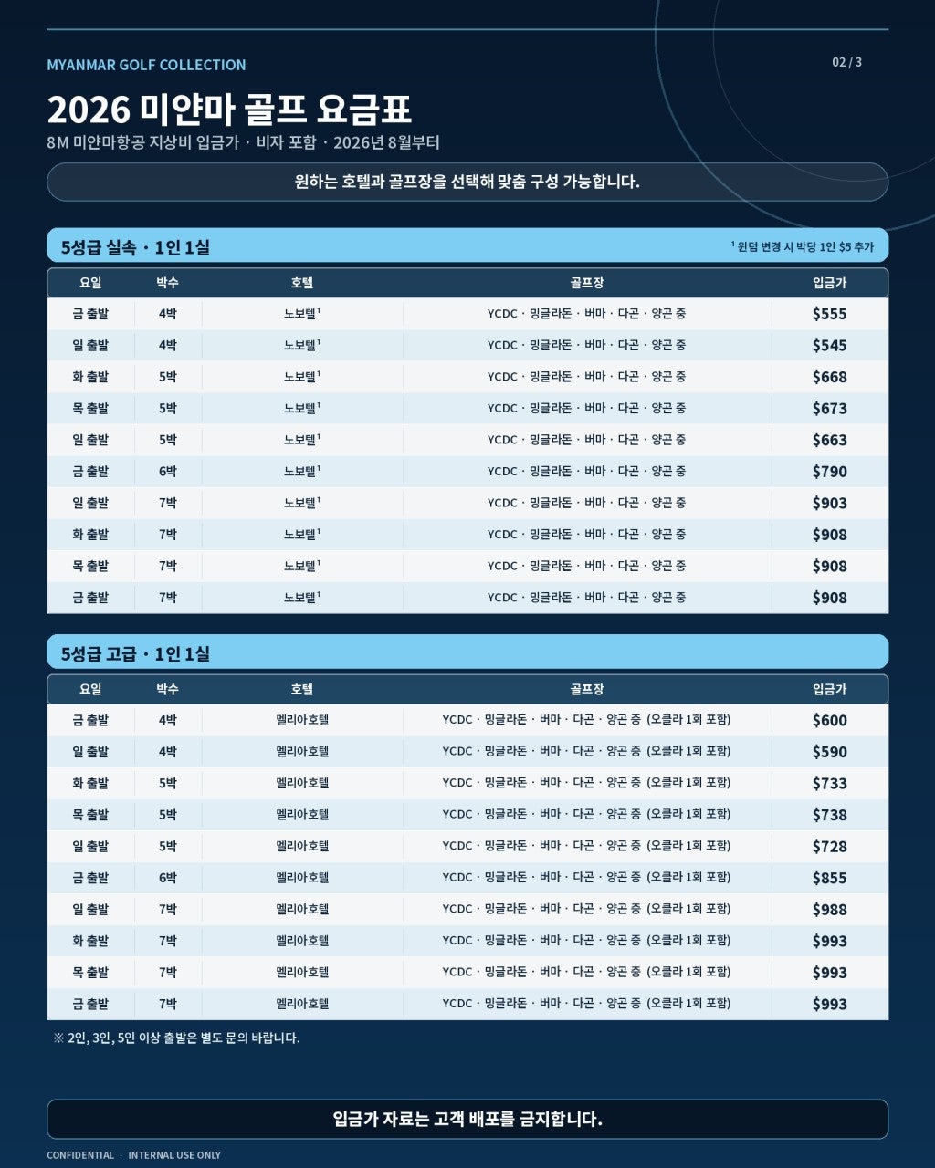 다곤 골프클럽 양곤 워터 해저드 코스